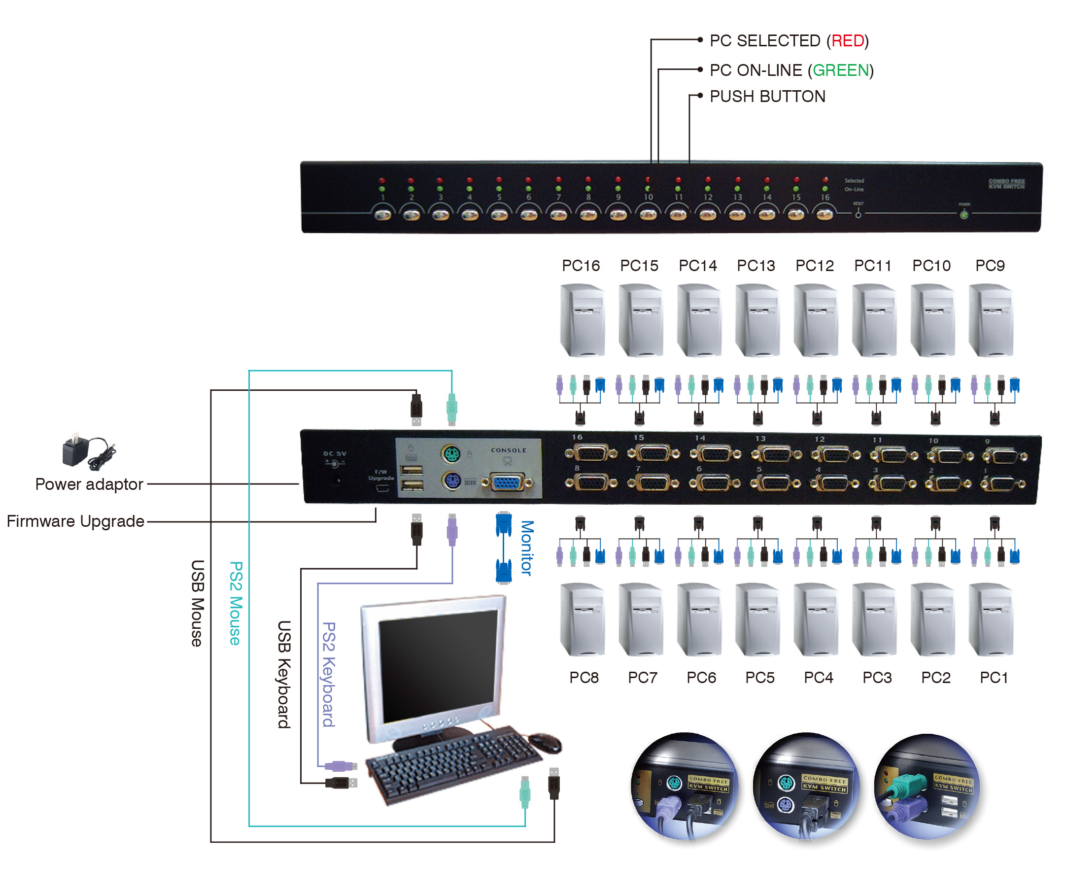 8-port Combo Free KVM